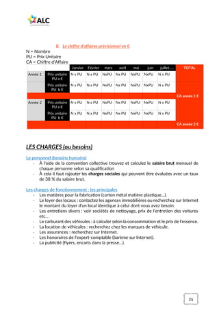 25
B. Le chiffre d'affaires prévisionnel en €
N = Nombre
PU = Prix Unitaire
CA = Chiffre d’Affaire
Janvier Février mars avril mai juin juillet..... TOTAL
Année 1 Prix unitaire
PU a €
N x PU N x PU NxPU Nx PU NxPU NxPU N x PU
Prix unitaire
PU b €
N x PU N x PU NxPU Nx PU NxPU NxPU N x PU
CA année 1 €
Année 2 Prix unitaire
PU a €
N x PU N x PU NxPU Nx PU NxPU NxPU N x PU
Prix unitaire
PU b €
N x PU N x PU NxPU Nx PU NxPU NxPU N x PU
CA année 2 €
LES CHARGES (ou besoins)
Le personnel (besoins humains)
- À l'aide de la convention collective trouvez et calculez le salaire brut mensuel de
chaque personne selon sa qualification
- À cela il faut rajouter les charges sociales qui peuvent être évaluées avec un taux
de 38 % du salaire brut.
Les charges de fonctionnement : les principales
- Les matières pour la fabrication (carton métal matière plastique...).
- Le loyer des locaux : contactez les agences immobilières ou recherchez sur Internet
le montant du loyer d'un local identique à celui dont vous avez besoin.
- Les entretiens divers : voir sociétés de nettoyage, prix de l'entretien des voitures
etc...
- Le carburant des véhicules : à calculer selon la consommation et le prix de l'essence.
- La location de véhicules : recherchez chez les marques de véhicule.
- Les assurances : recherchez sur Internet.
- Les honoraires de l'expert-comptable (barème sur Internet).
- La publicité (flyers, encarts dans la presse…).
 