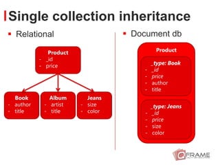 Document databases | PPTX