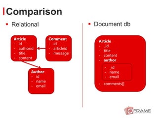 Document databases | PPTX