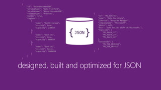 {
"id": "AzureDocumentDB",
"servicetype": "Data Platform",
"servicename": "Azure DocumentDB",
"releasetype": "Preview",
"public": true,
"regions": [
{
"name": "North Europe",
"visible": true,
"capacity": 230034
},
{
"name": "West US",
"visible": true,
"capacity": 800034
},
{
"name": "East US",
"visible": false,
"capacity": 1000034
}
]
}
{
"id": "MS_125734",
"name": "John Macintyre",
"jobrole": "Program Manager",
"companyname": "Microsoft",
"photo": null,
"bio": "John builds stuff at Microsoft.",
"topicids": [
"MS_Azure_12",
"MS_Azure_23",
"MS_Azure_44"
],
"sessonids": [
"MS_TEE_DBIB318",
"MS_TEE_DBI212"
]
}
{ }JSON
 