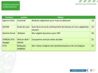 VÉGÉTALISATION
S INNOVANTES
Porteurs projets Objets
Agence Vision GreenFab Modules végétalisés pour murs ou délaissés 18
GECINA Etude de suivi Suivi de la vie et du vieillissement de toitures et murs végétalisés
existant
19
Sylvaine Duval Walyzeo Mur végétal épurateur pour ERP 20
TERREAL-XTU-
Topager
Wild on Wall !
(WoW)
Ecosystème vertical urbain durable 21
X-TU Biofaçade
SYMBIO2
Mur-rideau intégrant des photobioréacteurs de microalgues 22
 