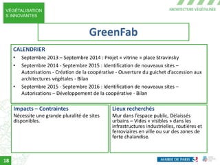 VÉGÉTALISATION
S INNOVANTES
CALENDRIER
• Septembre 2013 – Septembre 2014 : Projet « vitrine » place Stravinsky
• Septembre 2014 - Septembre 2015 : Identification de nouveaux sites –
Autorisations - Création de la coopérative - Ouverture du guichet d’accession aux
architectures végétales - Bilan
• Septembre 2015 - Septembre 2016 : Identification de nouveaux sites –
Autorisations – Développement de la coopérative - Bilan
Impacts – Contraintes
Nécessite une grande pluralité de sites
disponibles.
Lieux recherchés
Mur dans l’espace public, Délaissés
urbains – Vides « visibles » dans les
infrastructures industrielles, routières et
ferroviaires en ville ou sur des zones de
forte chalandise.
GreenFab
18
 