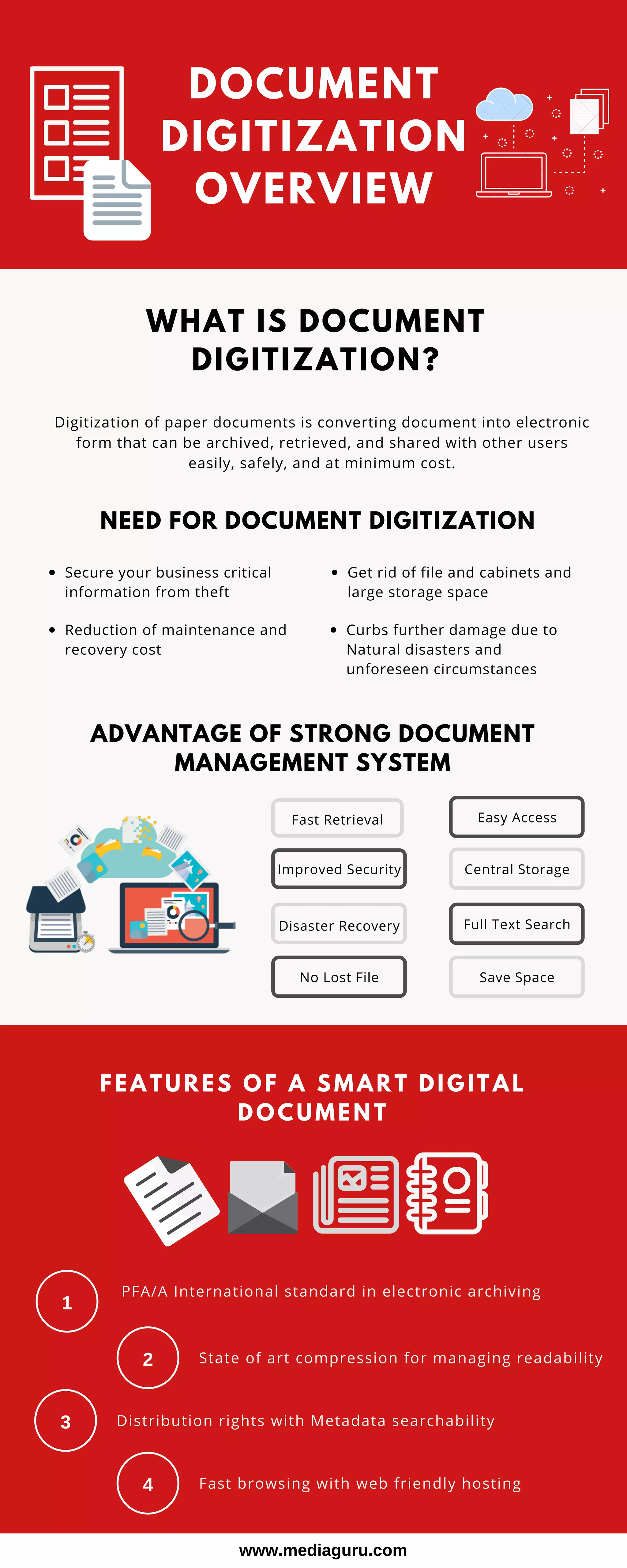DOCUMENT
DIGITIZATION
OVERVIEW
ADVANTAGE OF STRONG DOCUMENT
MANAGEMENT SYSTEM
WHAT IS DOCUMENT
DIGITIZATION?
FEATURES OF A SMART DIGITAL
DOCUMENT
State of art compression for managing readability
Fast Retrieval
PFA/A International standard in electronic archiving
Digitization of paper documents is converting document into electronic
form that can be archived, retrieved, and shared with other users
easily, safely, and at minimum cost.
NEED FOR DOCUMENT DIGITIZATION
Secure your business critical
information from theft
Get rid of file and cabinets and
large storage space
Reduction of maintenance and
recovery cost
Curbs further damage due to
Natural disasters and
unforeseen circumstances
Full Text Search
No Lost File
Easy Access
Save Space
Improved Security
Disaster Recovery
Central Storage
1
2
Distribution rights with Metadata searchability3
Fast browsing with web friendly hosting4
www.mediaguru.com