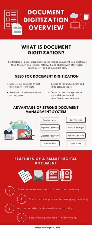DOCUMENT
DIGITIZATION
OVERVIEW
ADVANTAGE OF STRONG DOCUMENT
MANAGEMENT SYSTEM
WHAT IS DOCUMENT
DIGITIZATION?
FEATURES OF A SMART DIGITAL
DOCUMENT
State of art compression for managing readability
Fast Retrieval
PFA/A International standard in electronic archiving
Digitization of paper documents is converting document into electronic
form that can be archived, retrieved, and shared with other users
easily, safely, and at minimum cost.
NEED FOR DOCUMENT DIGITIZATION
Secure your business critical
information from theft
Get rid of file and cabinets and
large storage space
Reduction of maintenance and
recovery cost
Curbs further damage due to
Natural disasters and
unforeseen circumstances
Full Text Search
No Lost File
Easy Access
Save Space
Improved Security
Disaster Recovery
Central Storage
1
2
Distribution rights with Metadata searchability3
Fast browsing with web friendly hosting4
www.mediaguru.com
 