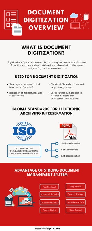 DOCUMENT
DIGITIZATION
OVERVIEW
ADVANTAGE OF STRONG DOCUMENT
MANAGEMENT SYSTEM
WHAT IS DOCUMENT
DIGITIZATION?
Fast Retrieval
Digitization of paper documents is converting document into electronic
form that can be archived, retrieved, and shared with other users
easily, safely, and at minimum cost.
NEED FOR DOCUMENT DIGITIZATION
Secure your business critical
information from theft
Get rid of file and cabinets and
large storage space
Reduction of maintenance and
recovery cost
Curbs further damage due to
Natural disasters and
unforeseen circumstances
Matadata & OCR
Access Rights
Easy Access
User Control
Improved Security
Disaster Recovery
Central Storage
www.mediaguru.com
GLOBAL STANDARDS FOR ELECTRONIC
ARCHIVING & PRESERVATION
ISO-19005-1: GLOBAL
STANDARDS FOR ELECTRONIC
ARCHIVING & PRESERVATION
Device Independent
Self Containment
Self Documentation
 