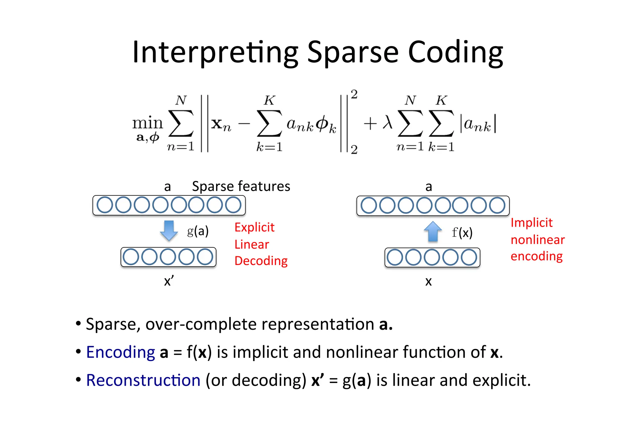 Deep learning unsupervised learning diapo | PDF | Artificial ...