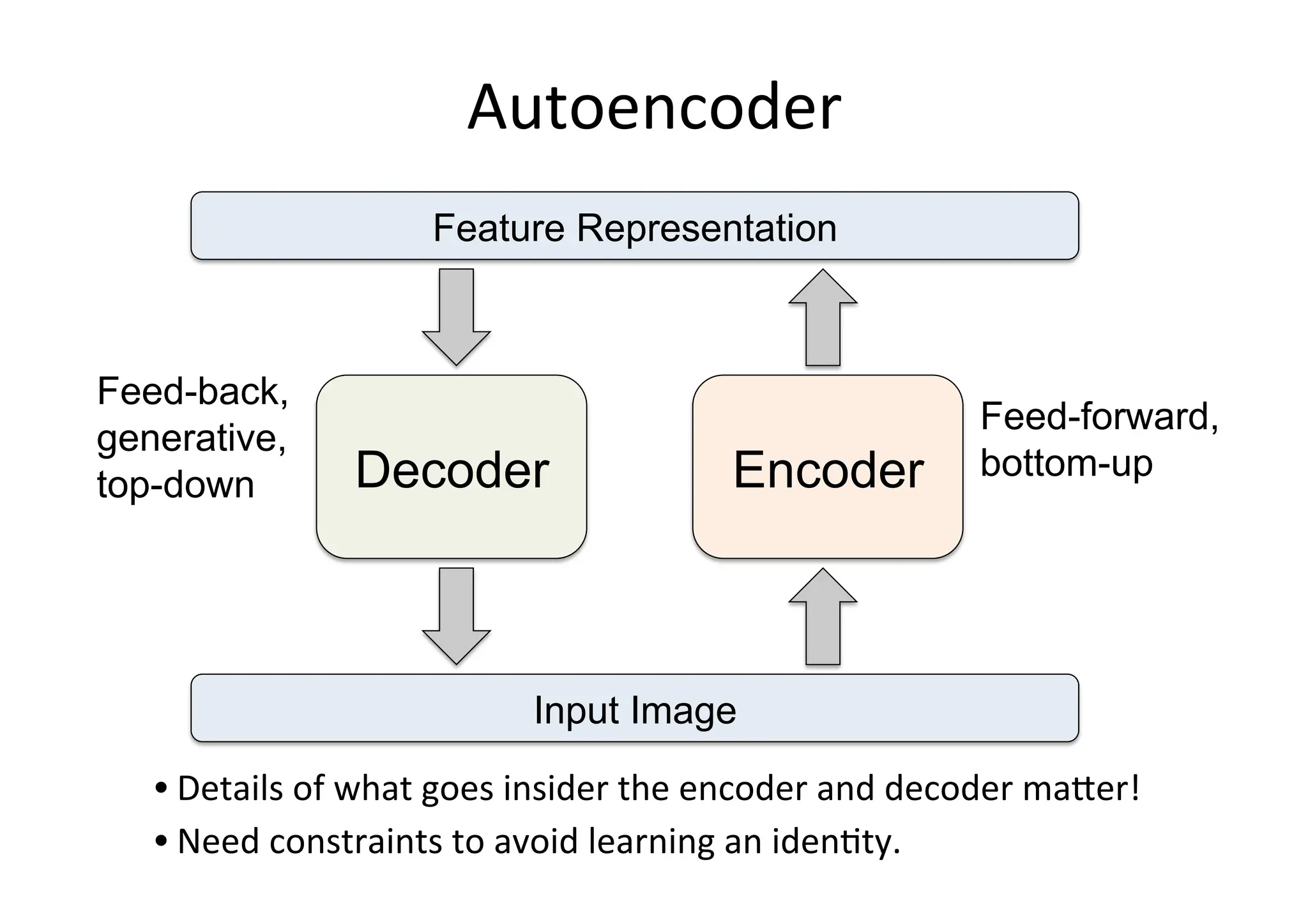 Deep learning unsupervised learning diapo | PDF | Artificial ...