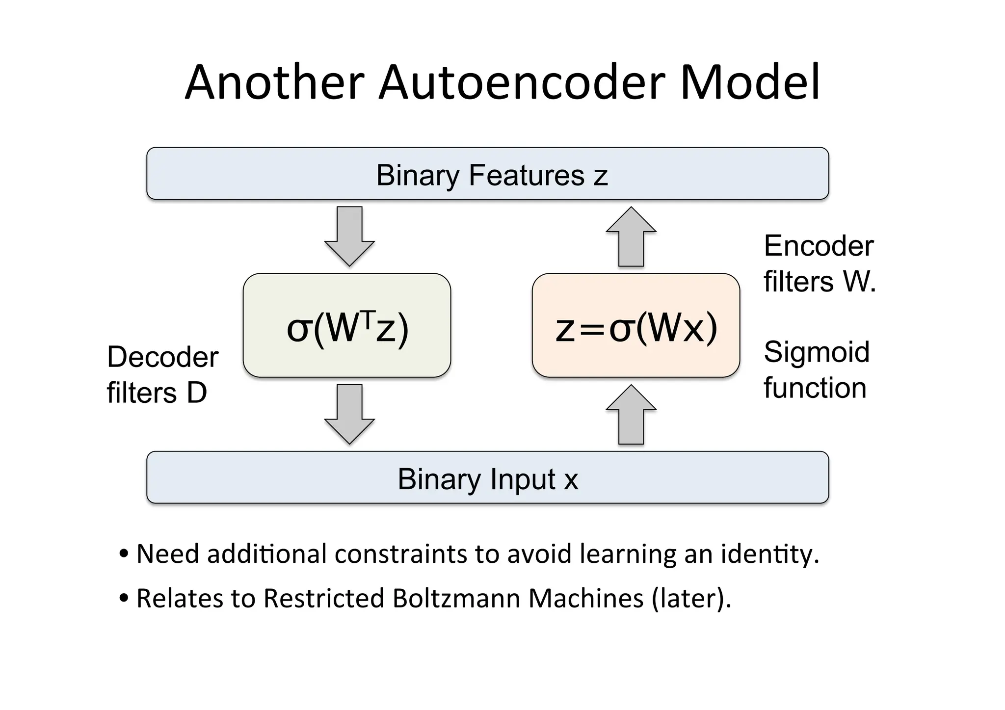 Deep learning unsupervised learning diapo | PDF | Artificial ...