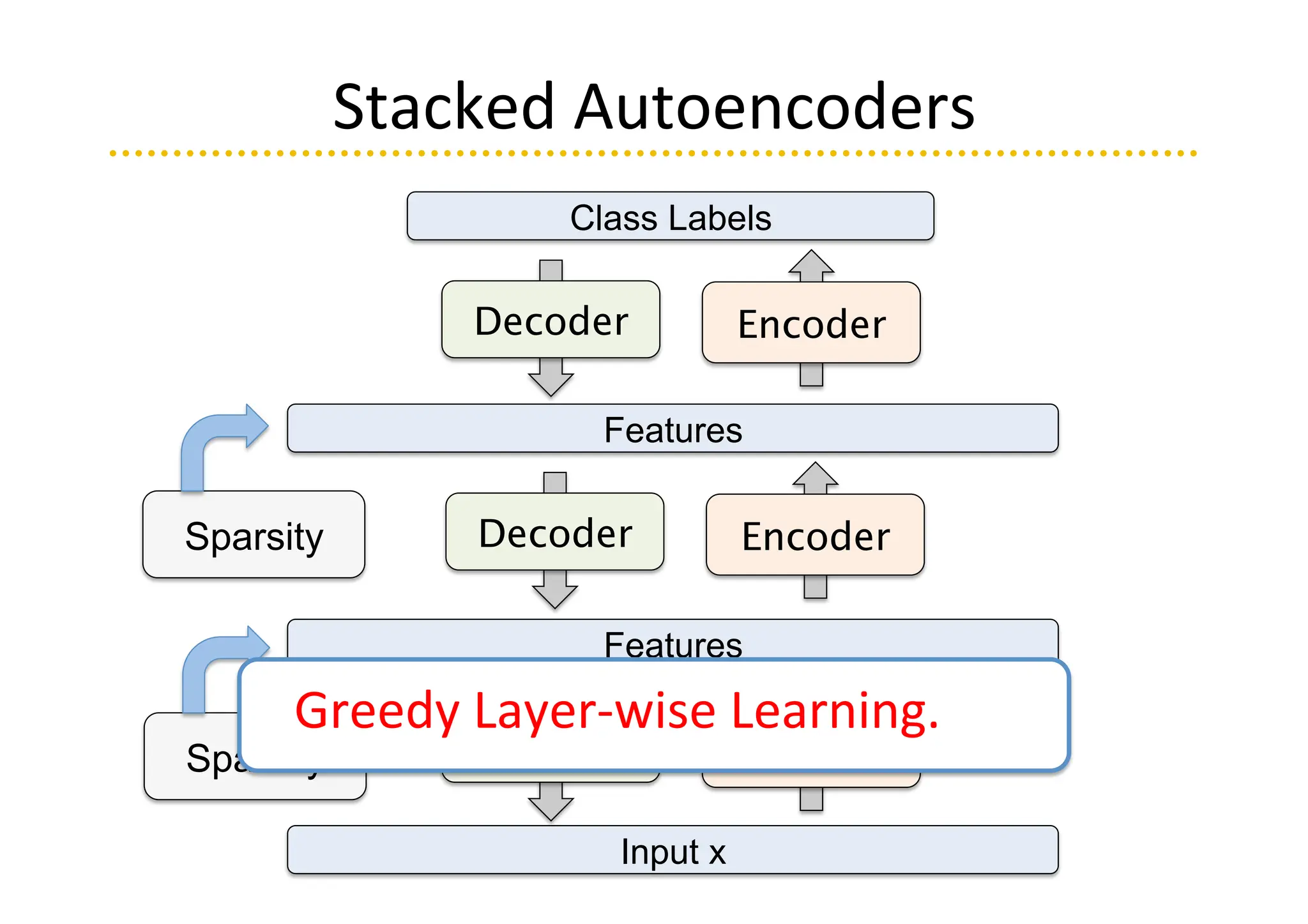 Deep learning unsupervised learning diapo | PDF | Artificial ...