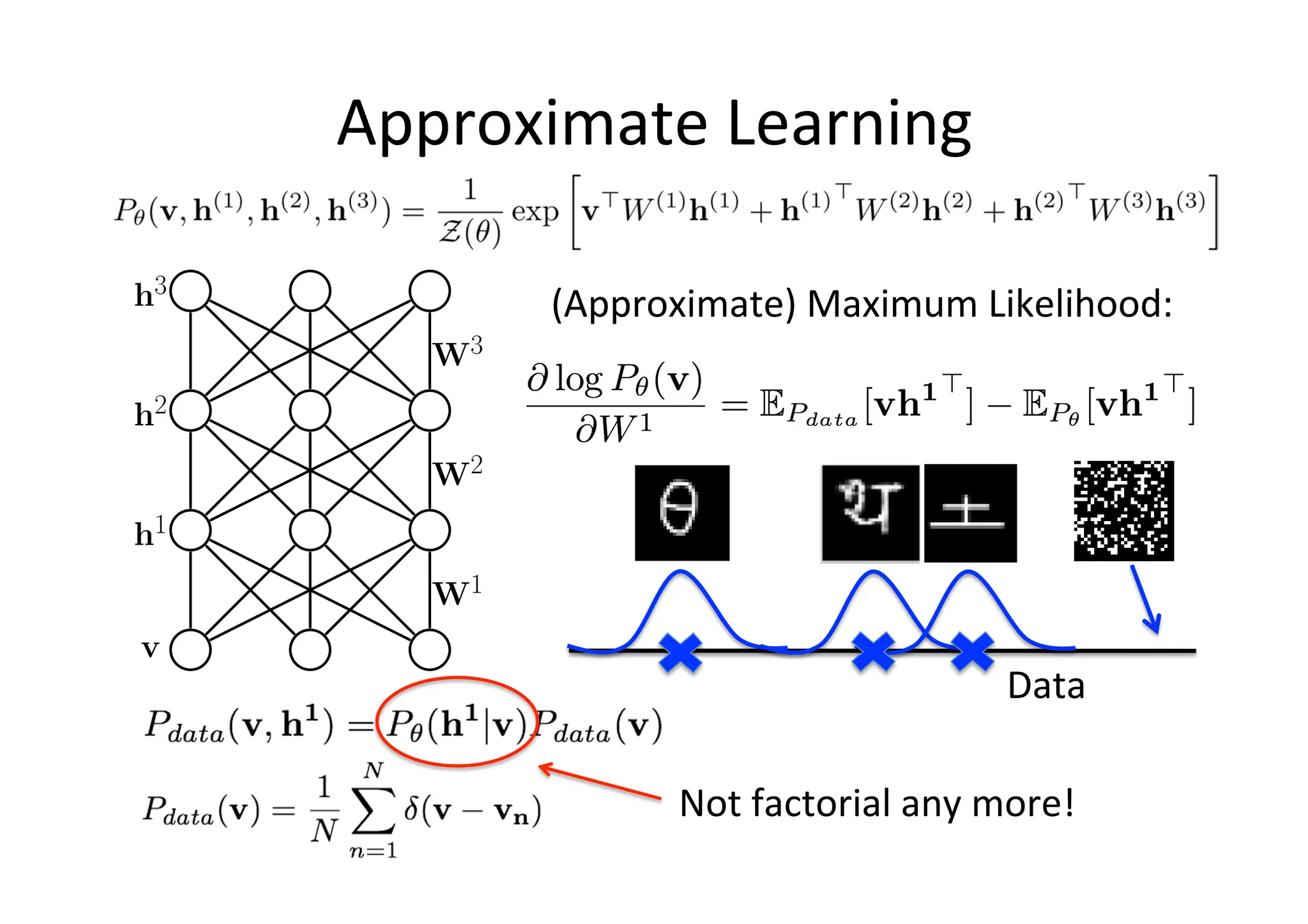 Deep learning unsupervised learning diapo | PDF | Artificial ...