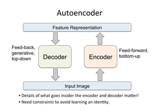 Deep learning unsupervised learning diapo | PDF