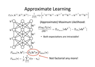 Deep learning unsupervised learning diapo | PDF
