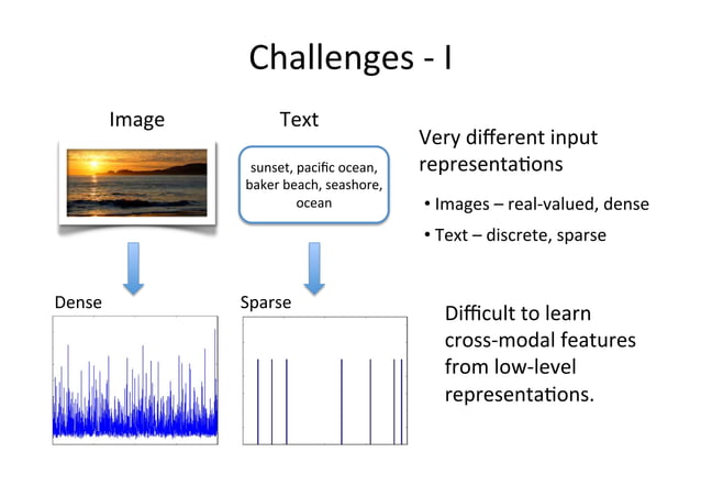 Deep learning unsupervised learning diapo | PDF | Artificial ...