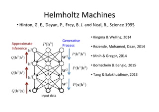 Deep learning unsupervised learning diapo | PDF