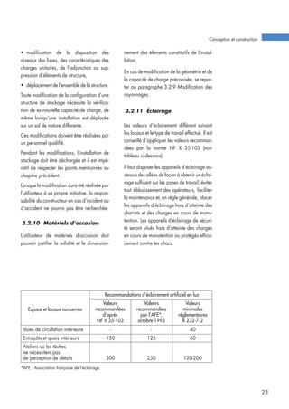 Conception et construction
23
• modification de la disposition des
niveaux des lisses, des caractéristiques des
charges unitaires, de l’adjonction ou sup-
pression d’éléments de structure,
• déplacement de l’ensemble de la structure.
Toute modification de la configuration d’une
structure de stockage nécessite la vérifica-
tion de sa nouvelle capacité de charge, de
même lorsqu’une installation est déplacée
sur un sol de nature différente.
Ces modifications doivent être réalisées par
un personnel qualifié.
Pendant les modifications, l’installation de
stockage doit être déchargée et il est impé-
ratif de respecter les points mentionnés au
chapitre précédent.
Lorsque la modification aura été réalisée par
l’utilisateur à sa propre initiative, la respon-
sabilité du constructeur en cas d’incident ou
d’accident ne pourra pas être recherchée.
3.2.10 Matériels d’occasion
L’utilisateur de matériels d’occasion doit
pouvoir justifier la solidité et le dimension-
nement des éléments constitutifs de l’instal-
lation.
En cas de modification de la géométrie et de
la capacité de charge préconisée, se repor-
ter au paragraphe 3.2.9 Modification des
rayonnages.
3.2.11 Éclairage
Les valeurs d’éclairement diffèrent suivant
les locaux et le type de travail effectué. Il est
conseillé d’appliquer les valeurs recomman-
dées par la norme NF X 35-103 (voir
tableau ci-dessous).
Il faut disposer les appareils d’éclairage au-
dessus des allées de façon à obtenir un éclai-
rage suffisant sur les zones de travail, éviter
tout éblouissement des opérateurs, faciliter
la maintenance et, en règle générale, placer
les appareils d’éclairage hors d’atteinte des
chariots et des charges en cours de manu-
tention. Les appareils d’éclairage de sécuri-
té seront situés hors d’atteinte des charges
en cours de manutention ou protégés effica-
cement contre les chocs.
Espace et locaux concernés
Recommandations d’éclairement artificiel en lux
Valeurs Valeurs Valeurs
recommandées recommandées minimales
d’après par l’AFE*, réglementaires
NF X 35-103 octobre 1993 R 232-7-2
Voies de circulation intérieure - - 40
Entrepôts et quais intérieurs 150 125 60
Ateliers où les tâches
ne nécessitent pas
de perception de détails 300 250 120-200
*AFE : Association française de l’éclairage.
 
