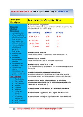 13 Management de risque – hammanibachir54@gmail.com
Les risques
électriques
Les mesures de protection
Dangers ou
Situations
Dangereuses
 non consignation
d’une installation
électrique lors d’une
intervention
 (non-respect des
distances de sécurité
 -non habilitation
électrique du
personnel
intervenant
 (travaux sous
tension)
 Equipement
électriques en
générale.
 Equipement de
soudage à l’arc
 Fer à souder,
séchoir,
manipulation du
poste à souder etc..
Les risques
 Arc électrique
 Electrisation
 Electrocution
 Brulures
 Explosion
 Incendie
 Chutes de
hauteur
 Démarrage
intempestif
 Arrêt cardiaque
 Mort
1-Protection par éloignement
(Protection collective+ le respect des distances limites de voisinage des
lignes maintenues sous tension DLV)
TENSIONS(KV) DMA(m) DLV (m)
0.5 < Un < 1 0.30 0.30
1.1 <Un< 50 0.70 2
50 <Un< 250 1.30 3
Un> 250 2.50 4
2-Protection par isolation
(Protection intrinsèque – l’isolation des câbles dénudés etc... )
3-Protection par obstacle
(Protection collective – pose de balisage et signalisation)
4-Protection par emploi de la TBT/S
(Très basse tension de sécurité max 24v) installation transformateur
de sécurité.
5-protection par déclenchement automatique
Protection par installation de disjoncteur différentiel a haute
sensibilité et mise à masse des éléments métallique accessibles ;
6-Protection par le port des équipements de protection
individuelles de sécurité (EPIS) et équipements de protection
collectives de sécurité (EPCS)
7-Protection par la consignation de l’installation électrique
8-Protection par l’application des 6 règles d’or de sécurité.
9-Protection par balisage et signalisation des zones de travail.
FICHE DE RISQUE N°01 LES RISQUES ELECTRIQUES PAGE N°01
 