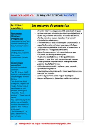 14 Management de risque – hammanibachir54@gmail.com
Les risques
électriques
Les mesures de protection
Dangers ou
Situations
Dangereuses
-non consignation d’une
installation électrique
lors d’une intervention
-non habilitation
électrique du personnel
intervenant
(travaux sous tension)
Les dommages
susceptibles
Brulures (internes et
externe) :
*du 1ér degrés : Seule
la surface de la peau est
endommagée, de façon
bénigne
*du Deuxième degré
superficiel : la peau est
rouge, douloureuse et
des cloques se sont
formées à la surface.
Deuxième degré
profond : L'épiderme est
détruit.
*du Troisième degré : la
victime ne sent pas la
douleur car la peau est
détruite dans toute sa
profondeur.
*du 4éme degrés : la
peau est carbonisée,
dure et noire
 Doter les intervenants par des EPIS isolants électriques.
 Délivrer une carte d’habilitation électrique individuelle à
toutes les personnes amenées à accomplir des tâches
d'ordre électrique ou non électrique (à proximité
d’installations électriques).
 L'habilitation doit être délivrée après vérification de la
capacité (formation et/ou un recyclage périodique.
 Vérification du périmètre de sécurité lié aux travaux à
proximité des ouvrages sous tensions ;
 Formation du personnel intervenant dans ce type
d’activité, sur les risques électriques.
 Vérification des habilitions et des qualifications
nécessaires pour intervenir dans ce type de travaux.
 Toute opération dangereuse doit être effectuée en
présence du chef de travaux.
 Utilisation des matériels conformes pour toutes les
opérations dangereuses
 Induction journalières de sur les risque avant commencer
le travail sur chantier.
 Former le personnel sur les risques électriques
 Former suffisamment d’agent en matière secourisme.
FICHE DE RISQUE N°01 LES RISQUES ELECTRIQUES PAGE N°2
 