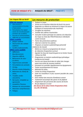 28 Management de risque – hammanibachir54@gmail.com
Les risques liés au bruit Les mesures de protection
Effet de masque
 Gène durant la
communication et la prise
d’information
 Perturbation d’un signal
sonore de sécurité pouvant
entraîner des accidents.
 Perturbe la communication,
 Difficultés de concentration,
Effets auditifs
 fatigue auditive
 Destruction des cellules
auditives.
 Surdité professionnelle.
Effets extra auditifs
 Sifflement,
 Bourdonnement,
 Digestion difficile,
 Battements de cœur
accélérés,
 Hypertension artérielle
 Perturbation du sommeil,
 Vertige,
 Muscles tendus fatiguées,
 Réduction du champ de
vision,
 Troubles cardio-
vasculaires,
 Nervosité, irritabilité ou
agressivité,
 Instabilité d’humeur
 Manque de concentration
 Mauvaise compréhension
 Fatigue,
 Evaluer le risque
 Action sur la machine réduction du bruit à la source
 Supprimer ou réduire au minimum le risque à la source
(isolation et insonorisation des machines)
 Encoffrer les machines
 Installer des cabines insonorisées
 Consulter et faire participer les salaries a la réduction
du risque au choix des PICB (Protecteurs individuels
contre le bruit)
 Porter des protections auditives
 Informer et former les salaries
 Proposer un examen audiométrique préventif
(médecine du travail)
 Mettre en n’œuvre un programme de mesure
 de réduction d’exposition au bruit
 Signaler les lieux de travail bruyant et en limiter l’accès
 Utiliser les PICB
 Programmer un examen audiométrique périodique
(médecine du travail)
 Inscrire une clause bruit dans le cahier des charges
avant tout achat de nouveau matériel
 Entretenir et contrôler régulièrement les équipements
 Traiter acoustiquement les locaux
 Délimiter les zones
 Limiter les temps d’exposition
 Isoler les travailleurs le plus souvent possible des zones
bruyantes
 Faire réaliser des mesures d’ambiance sonore
 Traitement acoustique des parois et du plafond
 Eloignement des personnes des sources de bruits
 Ne pas dépasser ce seuil
(Au-dessus de la valeur limite d’exposition (VLE)
Lex, 8h ≥ 87 dB (A).
FICHE DE RISQUE N°6 – RISQUES DU BRUIT - PAGE N°1
 