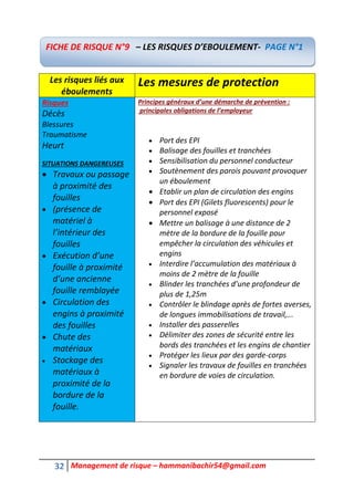 32 Management de risque – hammanibachir54@gmail.com
Les risques liés aux
éboulements
Les mesures de protection
Risques
Décès
Blessures
Traumatisme
Heurt
SITUATIONS DANGEREUSES
 Travaux ou passage
à proximité des
fouilles
 (présence de
matériel à
l’intérieur des
fouilles
 Exécution d’une
fouille à proximité
d’une ancienne
fouille remblayée
 Circulation des
engins à proximité
des fouilles
 Chute des
matériaux
 Stockage des
matériaux à
proximité de la
bordure de la
fouille.
Principes généraux d’une démarche de prévention :
principales obligations de l’employeur
 Port des EPI
 Balisage des fouilles et tranchées
 Sensibilisation du personnel conducteur
 Soutènement des parois pouvant provoquer
un éboulement
 Etablir un plan de circulation des engins
 Port des EPI (Gilets fluorescents) pour le
personnel exposé
 Mettre un balisage à une distance de 2
mètre de la bordure de la fouille pour
empêcher la circulation des véhicules et
engins
 Interdire l’accumulation des matériaux à
moins de 2 mètre de la fouille
 Blinder les tranchées d’une profondeur de
plus de 1,25m
 Contrôler le blindage après de fortes averses,
de longues immobilisations de travail,...
 Installer des passerelles
 Délimiter des zones de sécurité entre les
bords des tranchées et les engins de chantier
 Protéger les lieux par des garde-corps
 Signaler les travaux de fouilles en tranchées
en bordure de voies de circulation.
FICHE DE RISQUE N°9 – LES RISQUES D’EBOULEMENT- PAGE N°1
 
