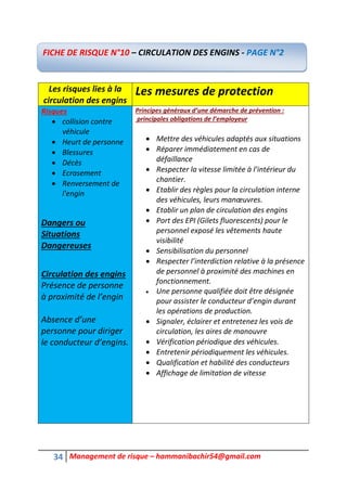 34 Management de risque – hammanibachir54@gmail.com
Les risques lies à la
circulation des engins
Les mesures de protection
Risques
 collision contre
véhicule
 Heurt de personne
 Blessures
 Décès
 Ecrasement
 Renversement de
l'engin
Dangers ou
Situations
Dangereuses
Circulation des engins
Présence de personne
à proximité de l’engin
Absence d’une
personne pour diriger
le conducteur d’engins.
Principes généraux d’une démarche de prévention :
principales obligations de l’employeur
 Mettre des véhicules adaptés aux situations
 Réparer immédiatement en cas de
défaillance
 Respecter la vitesse limitée à l’intérieur du
chantier.
 Etablir des règles pour la circulation interne
des véhicules, leurs manœuvres.
 Etablir un plan de circulation des engins
 Port des EPI (Gilets fluorescents) pour le
personnel exposé les vêtements haute
visibilité
 Sensibilisation du personnel
 Respecter l’interdiction relative à la présence
de personnel à proximité des machines en
fonctionnement.
 Une personne qualifiée doit être désignée
pour assister le conducteur d’engin durant
les opérations de production.
 Signaler, éclairer et entretenez les vois de
circulation, les aires de manouvre
 Vérification périodique des véhicules.
 Entretenir périodiquement les véhicules.
 Qualification et habilité des conducteurs
 Affichage de limitation de vitesse
FICHE DE RISQUE N°10 – CIRCULATION DES ENGINS - PAGE N°2
 