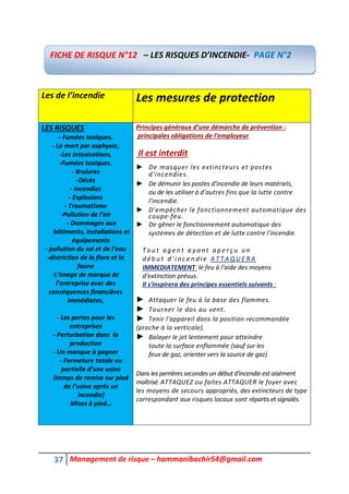 37 Management de risque – hammanibachir54@gmail.com
Les de l’incendie Les mesures de protection
LES RISQUES
- Fumées toxiques.
- La mort par asphyxie,
-Les intoxications,
-Fumées toxiques.
- Brulures
-Décès
- Incendies
- Explosions
- Traumatisme
-Pollution de l’air
- Dommages aux
bâtiments, installations et
équipements.
- pollution du sol et de l’eau
-distriction de la flore et la
faune
-L’image de marque de
l’entreprise avec des
conséquences financières
immédiates,
- Les pertes pour les
entreprises
- Perturbation dans la
production
- Un manque à gagner
- Fermeture totale ou
partielle d’une usine
(temps de remise sur pied
de l’usine après un
incendie)
Mises à pied…
Principes généraux d’une démarche de prévention :
principales obligations de l’employeur
Il est interdit
► De masquer les extincteurs et postes
d'incendies.
► De démunir les postes d'incendie de leurs matériels,
ou de les utiliser à d'autres fins que la lutte contre
l'incendie.
► D'empêcher le fonctionnement automatique des
coupe-feu.
► De gêner le fonctionnement automatique des
systèmes de détection et de lutte contre l'incendie.
T o u t a g e n t a y a n t a p e r ç u u n
d é b u t d ' i n c e n d i e A T T A Q U E R A
IMMEDIATEMENT le feu à l'aide des moyens
d'extinction prévus.
Il s'inspirera des principes essentiels suivants :
► Attaquer le feu à la base des flammes.
► Tourner le dos au vent.
► Tenir l'appareil dans la position recommandée
(proche à la verticale).
► Balayer le jet lentement pour atteindre
toute la surface enflammée (sauf sur les
feux de gaz, orienter vers la source de gaz)
Dans les perrières secondes un début d'incendie est aisément
maîtrisé. ATTAQUEZ ou faites ATTAQUER le foyer avec
les moyens de secours appropriés, des extincteurs de type
correspondant aux risques locaux sont répartis et signalés.
FICHE DE RISQUE N°12 – LES RISQUES D’INCENDIE- PAGE N°2
 