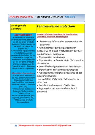 38 Management de risque – hammanibachir54@gmail.com
Les risques de
l’incendie
Les mesures de protection
Identification
• Présence de matériaux
ou produits combustibles (p.
ex. stockage de produits
facilement inflammables ou
explosifs, stockage de
papier, etc.)
• Présence d’équipement ou
d’installation pouvant
générer de la chaleur (p. ex.
travaux de soudage, etc.)
• Présence d’un comburant
(p. ex. oxygène, produits
chimiques dégageant de
l’oxygène, etc.) • Stockage
de produits incompatibles
Modalités d’exposition •
Toute situation de travail où
se trouvent simultanément
des produits/matériaux
combustibles, une source
de chaleur et un comburant
(p.ex. air).
• Utilisation de substances
facilement inflammables.
• Création d’une
atmosphère explosive (gaz,
vapeurs, poussières, etc.)
• Mélange de produits
incompatibles.
Principes généraux d’une démarche de prévention :
principales obligations de l’employeur
 Formation, information et instruction du
personnel
• Remplacement par des produits non
dangereux et, si cela n’est possible, par des
produits moins dangereux
• Organisation du stockage
• Organisation de l’alerte et de l’intervention
des secours
• Contrôle des équipements et installations
• Signalisation et étiquetage appropriés
• Affichage des consignes de sécurité et des
plans d’évacuation
• Installation d’alarmes et de moyens de
détection
• Installation de moyens d’extinction
• Suppression des sources de chaleur à
proximité.
FICHE DE RISQUE N°12 – LES RISQUES D’INCENDIE- PAGE N°3
 