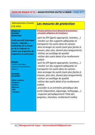 45 Management de risque – hammanibachir54@gmail.com
-Manutention d’outils
à la main.
Les mesures de protection
Dangers ou
Situations
Dangereuses
Outils portatif électrique
(meule : chignole,.....
(utilisation de la meule
ou de la chignole en
créant une projection de
fragments ou particules.
RISQUES
-contact électrique
-projection de particules
-blessure
Dommages
Susceptibles
-lésion oculaires
-Coupures
-brulures
-blessures
-TMS
- Fractures
Principes généraux d’une démarche de prévention :
principales obligations de l’employeur
-port les EPI (gants appropriés, lunettes,…)
-stocker sur des supports adéquatas et
transporter les outils dans les caisses.
-bien arranger les outils (sont plus faciles à
trouver, plus sûrs, durant plus longuement).
-Utiliser un outillage de qualité
-utiliser des outils dotés d’un revêtement
isolant.
-port les EPI (gants appropriés, lunettes,…)
-stocker sur des supports adéquatas et
transporter les outils dans les caisses.
-bien arranger les outils (sont plus faciles à
trouver, plus sûrs, durant plus longuement).
-Utiliser un outillage de qualité
-utiliser des outils dotés d’un revêtement
isolant.
-procéder à un entretien périodique des
outils (réparation, aiguisage, nettoyage,…)
-inspecter périodiquement l’état des
poignées, manches, revêtement isolés)
FICHE DE RISQUE N°13 – MANUTENTION OUTILS A MAIN - PAGE N°7
 