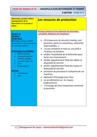 51 Management de risque – hammanibachir54@gmail.com
Bétonnière, pompe à béton
(manipulation de la
bétonnière ou la pompe à
béton.
Les mesures de protection
Dangers ou
Situations
Dangereuses
Bétonnière, pompe à béton
(manipulation de la bétonnière
ou la pompe à béton.
Dommages susceptibles
 efforts excessifs
 coup portés par les
éléments mobiles.
 poussière dans l’air
 bruit
 Renversement
RISQUES
 traumatismes
 plaie
Principes généraux d’une démarche de prévention :
principales obligations de l’employeur
 EPI (chaussures de sécurité, lunettes, anti
poussière, gants en caoutchouc, vêtements
imperméables…)
 -ne pas introduire la main ou une pelle à
l’intérieur du tambour
 vérifier l’installation de la bétonnière pour
éviter son renversement.
 Vérifier régulièrement l’état des câbles et
dispositifs de sécurité
 vérifier régulièrement l’état des tuyaux et
dispositifs de sécurité.
 formation du personnel à l’utilisation de ces
machines.
 Opération d’arrosage avec l’eau
 La sensibilisation sur les risques
professionnels
 L’arrosage des lieux travail pour minimiser
la poussière.
FICHE DE RISQUE N°16 – MANIPULATION BETONNIERE ET POMPE
A BETON- PAGE N°1
 