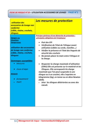 53 Management de risque – hammanibachir54@gmail.com
-utilisation des
accessoires de levage non
conforme
(câble, chaine, crochets,
élingues
Les mesures de protection
Dangers ou
Situations
Dangereuses
utilisation des accessoires
de levage non conforme
(câble, chaine, crochets,
élingues
Dommages susceptibles
 blessures
 chute d’objet
RISQUES
 écrasement
 mort
Principes généraux d’une démarche de prévention :
principales obligations de l’employeur
 Port des EPI
 Vérification de l’état de l’élingue avant
utilisation (câbles ou corde, manilles…)
 Vérifier la présence et l’état des linguets de
sécurité des crochets
 Ne jamais placer la main entre l’élingue et
la charge.
 Respecter la charge maximale d’utilisation
(CMU) Elle est présente sur le matériel et les
Elingues. Elle correspond à la charge
maximale que l’on peut suspendre à une
élingue ou à un crochet, elle s’exprime en
kilogramme (kg), en tonne ou en déca Newton
(daN).
 Jeter les élingues détériorées ou avec des
nœuds
FICHE DE RISQUE N°18 – UTILISATION ACCESSOIRES DE LEVAGE - PAGE N°1
 