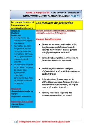 59 Management de risque – hammanibachir54@gmail.com
Les comportements et
les compétences-
autres facteurs humains
Les mesures de protection
Dangers ou
Situations
Dangereuses
 Incompétence du
personnel par rapport
aux risques
 (formation de base
insuffisante pour la
compréhension des
instructions données,
de la signalisation et
des consignes de
sécurité
 formation incomplète
du personnel au poste
de travail pour
effectuer les
opérations
correctement et dans
de bonnes conditions
de sécurité.
Les risques
-Agression corporelle ou
morale
-aggravation de blessures
Dommages Susceptibles
-traumatismes
-blessure
Principes généraux d’une démarche de prévention :
principales obligations de l’employeur
Mesures Complémentaires
 former les nouveaux embauchés et les
intérimaires aux règles générales de
sécurité du chantier et à celles qui sont
spécifiques au poste de travail.
 connaitre et compléter, si nécessaire, la
formation de base du personnel.
 former les personnes qui changent
d'affectation à la sécurité de leur nouveau
poste de travail
 Faire s'exprimer le personnel sur les
difficultés rencontrées dans son travail et
notamment sur les incidents, les risques
pour la sécurité et la santé...
 Former, en nombre suffisant, des
sauveteurs secouristes du travail.
FICHE DE RISQUE N°24 – LES COMPORTEMENTS-LES
COMPETENCES-AUTRES FACTEURS HUMAINS PAGE N°1
 