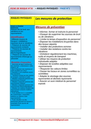 63 Management de risque – hammanibachir54@gmail.com
RISQUES PHYSIQUES Les mesures de protection
Dangers ou Situations
Dangereuses
Risques liés au bruit, aux
vibrations et aux
rayonnements.
Identification
Différents moyens de
transport, installations,
machines (bruit et vibrations)
• Présence de sources de
rayonnements ionisants
• Présence de sources de
rayonnements
électromagnétiques
• Présence de sources de
rayonnements infrarouge ou
ultraviolet
Modalités d’exposition
• Bruit émis de façon continue par
des machines, compresseurs, outils,
moteurs, etc.
• Bruit d’impulsion des machines et
outils travaillant par chocs.
• Exposition à une amplitude sonore
trop importante
. • Vibrations émises par des moyens
de transport, machines et outils.
• Utilisation d’appareils générant des
rayonnements ionisants.
• Utilisation d’appareils générant des
rayonnements optiques.
• Utilisation d’appareils générant des
rayonnements électromagnétiques.
• Utilisation de matières émettant des
rayonnements ionisants (matières
radioactives)
• Toute situation où il y a possibilité
de contamination, d’exposition
externe ou interne à des
rayonnements.
• Toute situation où des
personnes peuvent se trouver à
proximité d’une source de
rayonnement.
Mesures de prévention
• Informer, former et instruire le personnel
• Essayer de supprimer les sources de bruit
ou de vibrations
• Limiter le temps d’exposition du personnel
• Disposer les installations bruyantes dans
des locaux séparés
• Installer des protections sonores
• Installer des isolations contre les
vibrations
• Entretenir régulièrement les machines,
outils et moyens de transport
• Utiliser les moyens de protection
individuelle adaptés
• Disposer de lunettes adaptées aux
rayonnements
• Respecter les valeurs limites
• Classer les locaux en zones surveillées ou
contrôlées
• Adapter le stockage des sources
rayonnantes et déchets rayonnants
• Assurer un suivi médical du personnel
exposé.
FICHE DE RISQUE N°31 – RISQUES PHYSIQUES - PAGE N°1
 