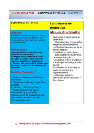 65 Management de risque – hammanibachir54@gmail.com
EQUIPEMENT DE TRAVAIL Les mesures de
protection
RISQUES
• Risque d’accidents causés par l’action
mécanique (coupure, perforation, etc.)
d’une machine, d’une partie de machine,
d’un outil portatif.
Identification
• Dangers liés aux équipements et
matériels en mouvement.
• Dangers liés aux matériaux usinés,
analysés ou traités (fluides chauds,
vapeurs, poussières, copeaux, etc.)
• Dangers liés aux produits utilisés pour
l’usinage, l’analyse ou le traitement de
matériaux.
Modalités d’exposition
• Parties mobiles accessibles au
personnel
• Fluides ou matières pouvant être
projetés
• Utilisation d’outils tranchants
• Toutes situations au cours
desquelles il y a possibilité
d’écrasement, de cisaillement, de
happement, de heurt, de choc,
d’enroulement, etc.
Mesures de prévention
Formation et information du
personnel.
• Protection des organes des
machines en mouvement.
• Utilisation d’équipements de
travail adaptés.
• Vérifications périodiques.
• Signalisation des éléments
ou zones à risques.
• Dispositifs d’arrêt d’urgence.
• Aménagement du poste de
travail.
• Utilisation de machines et
outils conformes à la
réglementation.
• Utilisation selon les
indications du constructeur /
fournisseur.
FICHE DE RISQUE N°33 – EQUIPEMENT DE TRAVAIL - PAGE N°1
 