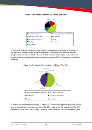 Kinsale Sustainable Energy Project