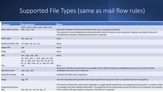 Document fingerprinting in Microsoft 365 Compliance | PPTX