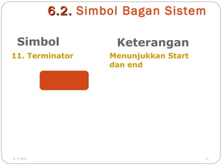 6 .2 . Simbol Bagan Sistem
Simbol
11. Terminator

8/3/2011

Keterangan
Menunjukkan Start
dan end

11

 