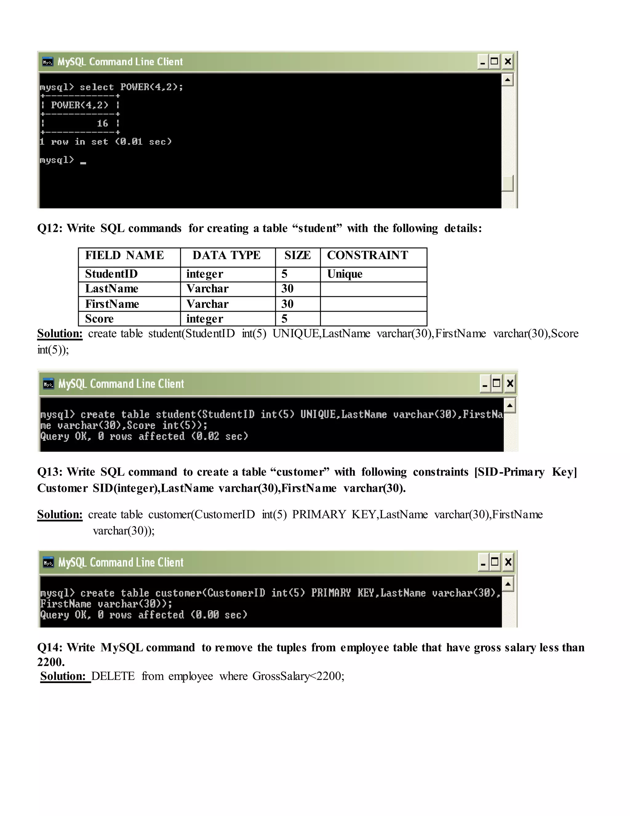 Q12: Write SQL commands for creating a table “student” with the following details:
FIELD NAME DATA TYPE SIZE CONSTRAINT
StudentID integer 5 Unique
LastName Varchar 30
FirstName Varchar 30
Score integer 5
Solution: create table student(StudentID int(5) UNIQUE,LastName varchar(30),FirstName varchar(30),Score
int(5));
Q13: Write SQL command to create a table “customer” with following constraints [SID-Primary Key]
Customer SID(integer),LastName varchar(30),FirstName varchar(30).
Solution: create table customer(CustomerID int(5) PRIMARY KEY,LastName varchar(30),FirstName
varchar(30));
Q14: Write MySQL command to remove the tuples from employee table that have gross salary less than
2200.
Solution: DELETE from employee where GrossSalary<2200;
 