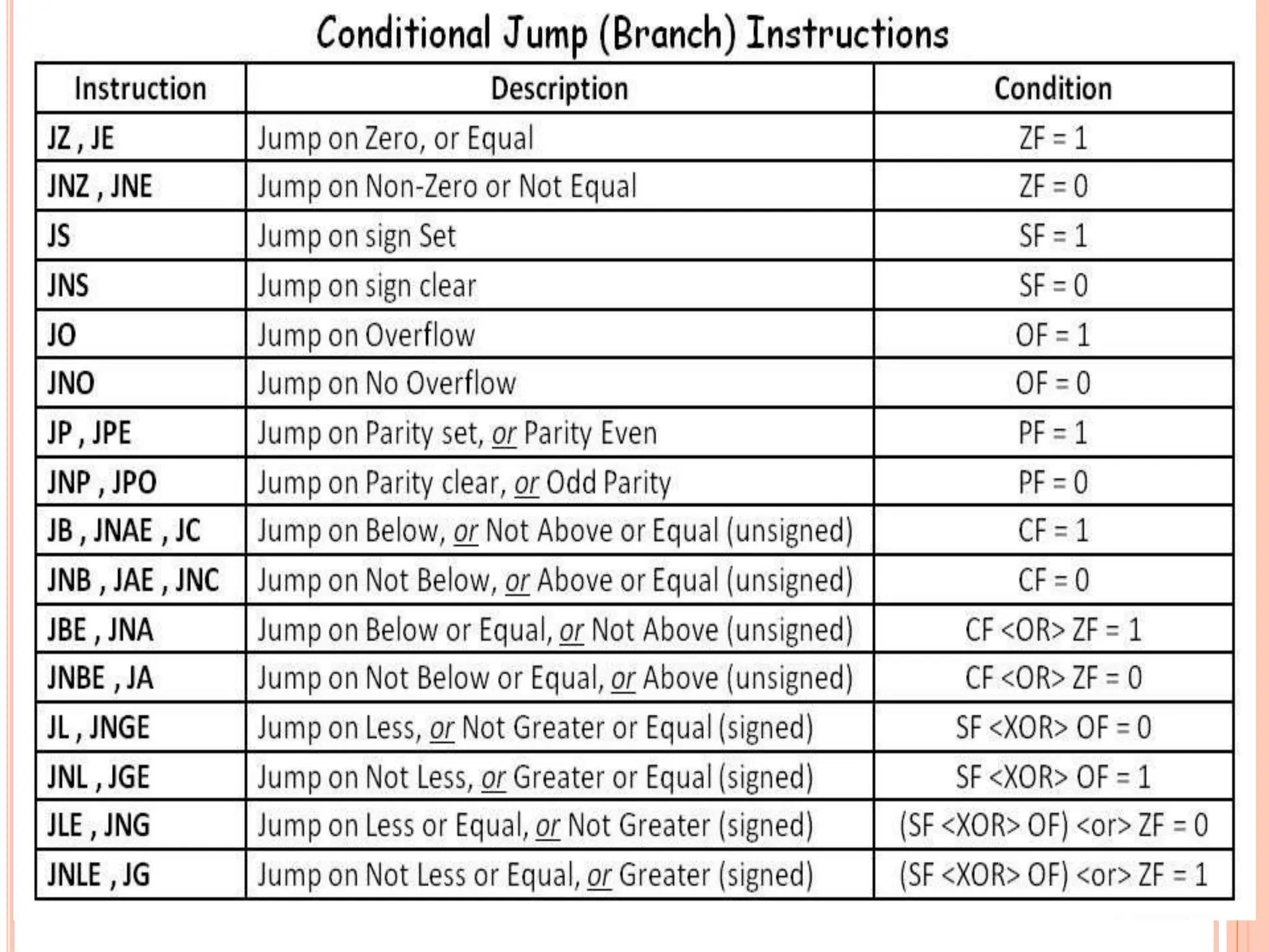 CONDITIONAL JUMPS 
