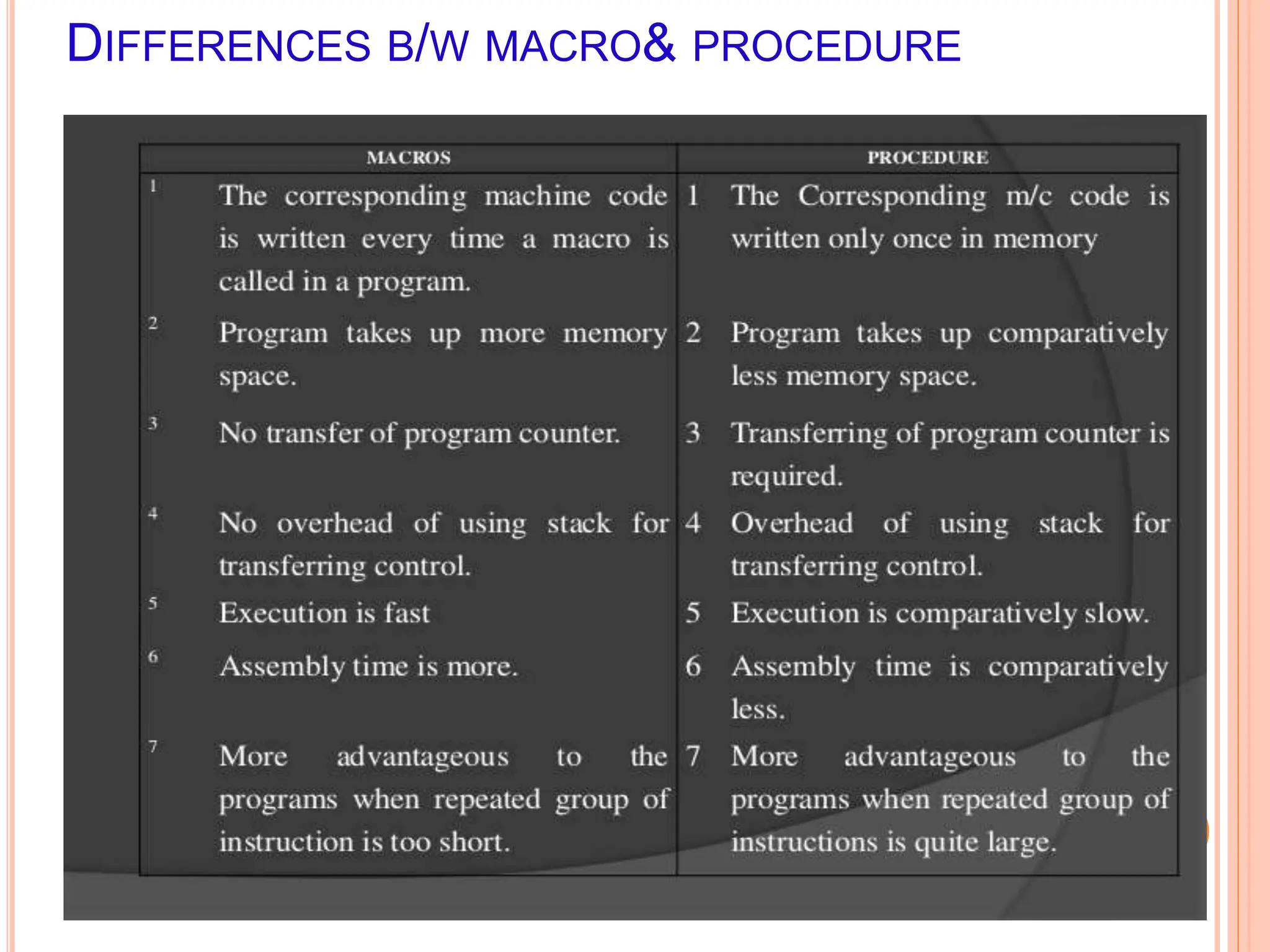DIFFERENCES B/W MACRO& PROCEDURE 