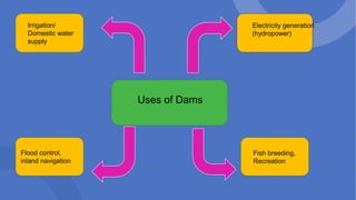 Uses of Dams
Electricity generation
(hydropower)
Irrigation/
Domestic water
supply
Flood control,
inland navigation
Fish b...
