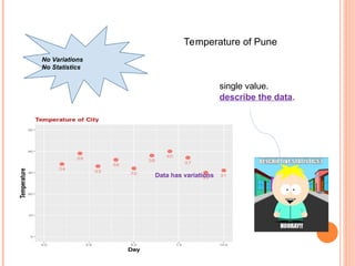 Temperature of Pune
single value.
describe the data.
Data has variations
No Variations
No Statistics
 