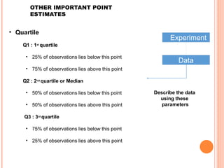 OTHER IMPORTANT POINT
ESTIMATES
Experiment
Data
Describe the data
using these
parameters
• Quartile
Q1 : 1st quartile
• 25% of observations lies below this point
• 75% of observations lies above this point
Q2 : 2nd quartile or Median
• 50% of observations lies below this point
• 50% of observations lies above this point
Q3 : 3rd quartile
• 75% of observations lies below this point
• 25% of observations lies above this point
 