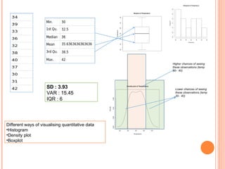 Different ways of visualising quantitative data
•Histogram
•Density plot
•Boxplot
Higher chances of seeing
these observations (temp
30- 40)
Lower chances of seeing
these observations (temp
30- 40)
SD : 3.93
VAR : 15.45
IQR : 6
 