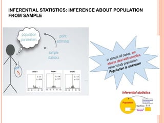 INFERENTIAL STATISTICS: INFERENCE ABOUT POPULATION
FROM SAMPLE
 