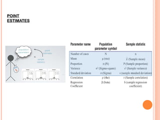POINT
ESTIMATES
 