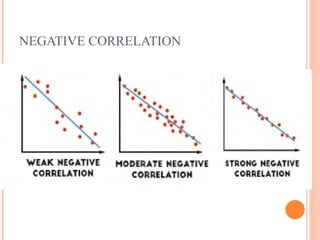 NEGATIVE CORRELATION
 