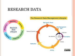 RESEARCH DATA
RESEARCH DATA
 