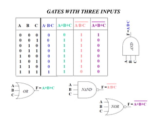 GATES WITH THREE INPUTS
 