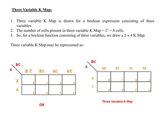 Three Variable K Map-
1. Three variable K Map is drawn for a boolean expression consisting of three
variables.
2. The number of cells present in three variable K Map = 23 = 8 cells.
3. So, for a boolean function consisting of three variables, we draw a 2 x 4 K Map.
Three variable K Map may be represented as-
 