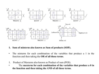 1. Sum of minterm also known as Sum of products (SOP).
• The minterm for each combination of the variables that produce a 1 in the
function and then taking the OR of all those terms.
1. Product of Maxterm also known as Product of sum (POS).
• The maxterm for each combination of the variables that produce a 0 in
the function and then taking the AND of all those terms.
 