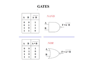 GATES
 